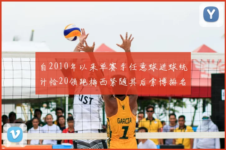自2010年以来单赛季任意球进球统计恰20领跑梅西紧随其后索博排名第22