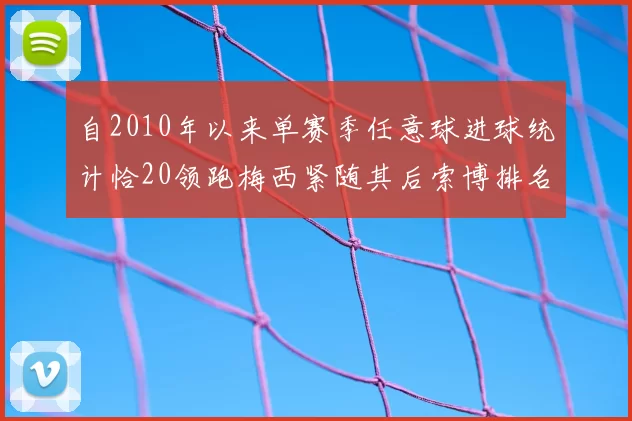 自2010年以来单赛季任意球进球统计恰20领跑梅西紧随其后索博排名第22